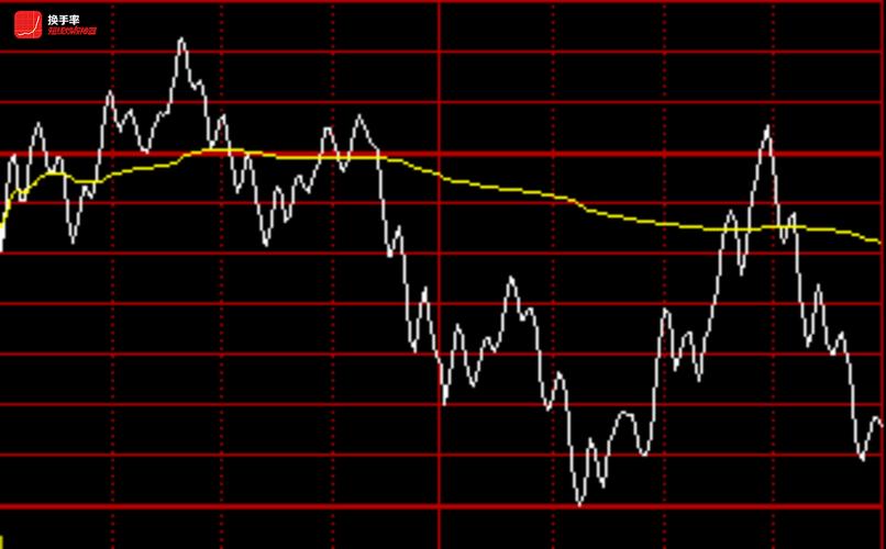 债券基金定投还是一次性买入（基金定投跟买入