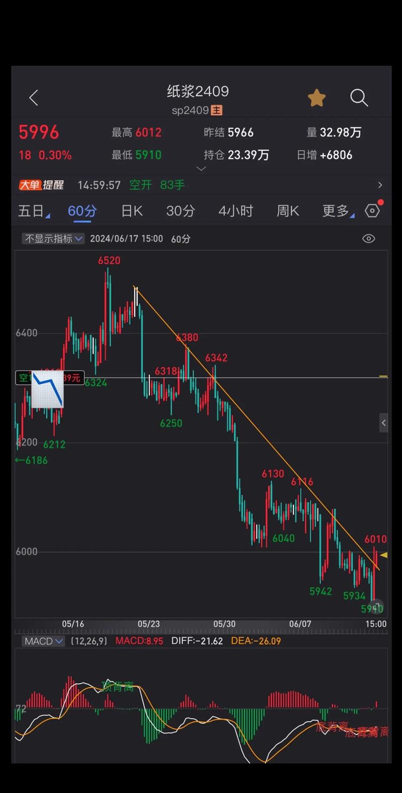 多空持仓分析指标公式（ai机构持仓指标公式）
