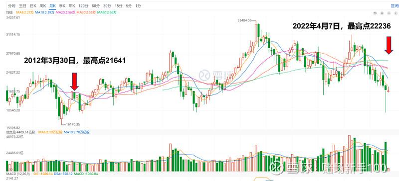 跟着基金持仓买股票怎么样（跟着基金公司卖股