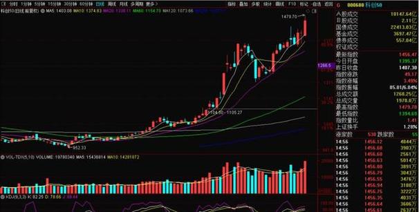 如何选混合基金（基金公司靠什么赚钱）