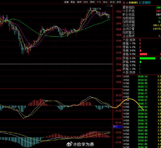 k线平顶（双平顶k线）