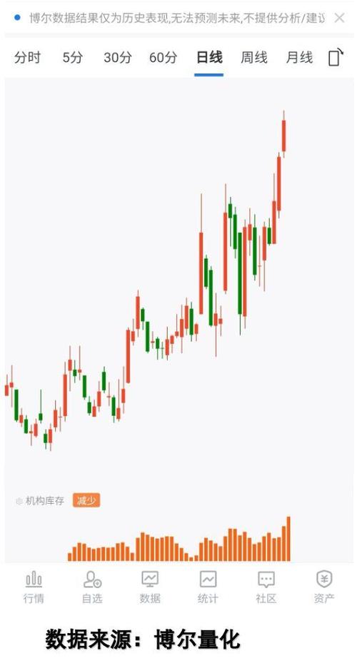 打新股政策2013（如何打新股条件）