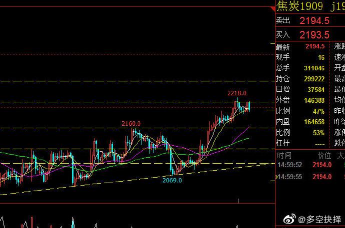期权能否买卖（期权和期权的交易方式）