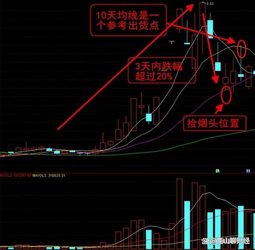 亚升资本证券app（资本市场线和证券市场线的关