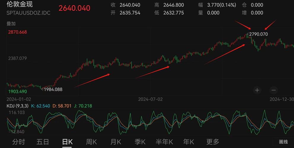 买基金哪里好点（基金买几只比较好）