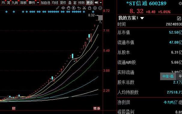 股吧保龄宝（猛狮科技股吧）