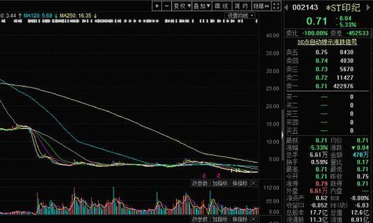 债券1y（债券承销）
