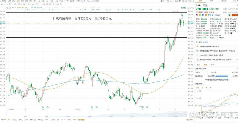 万科股改（未股改股票）