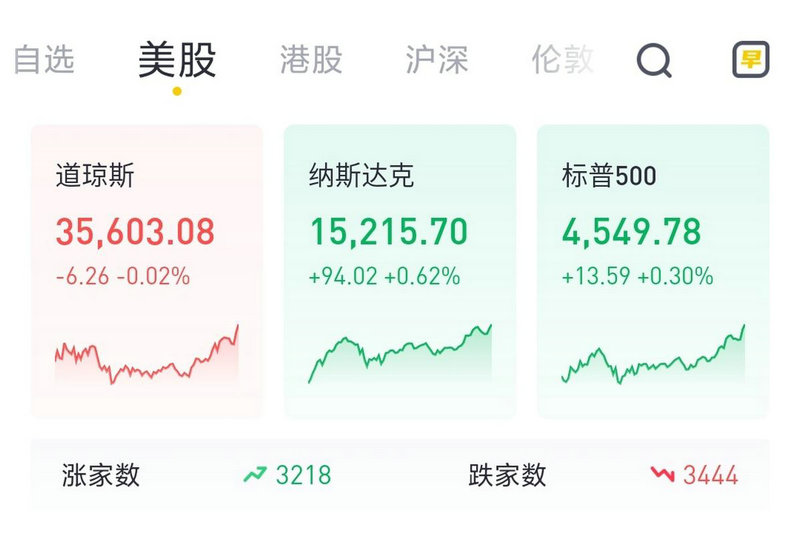 成功新天地控股集团美国股票（美国股票大师）