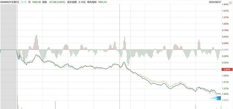 港口股爆发（基建股）