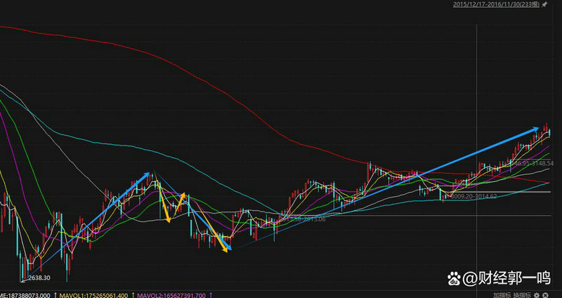 基金股票涨跌的影响因素（基金和股票哪个风险