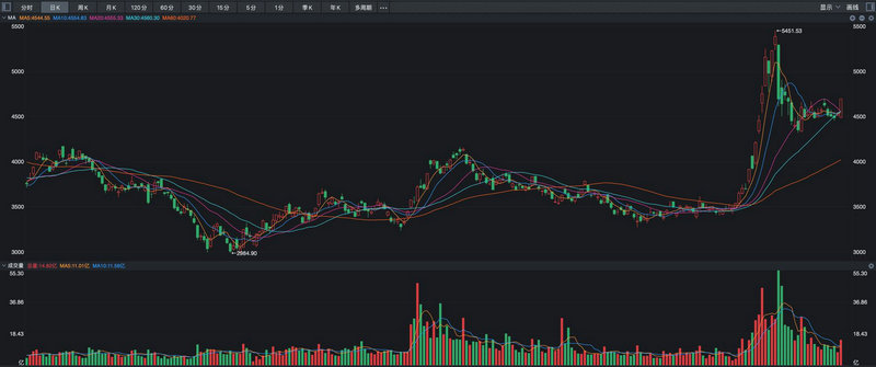 伊利股票技术指标分析（伊利持股股东分析）