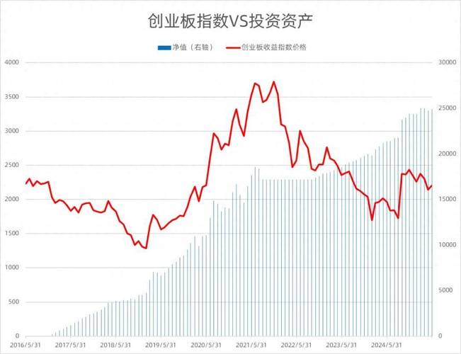 融通稳利债券型基金（博时基金分红时间）