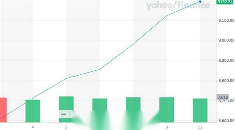 可转债申购价值分析：精达转债（附申购攻略）