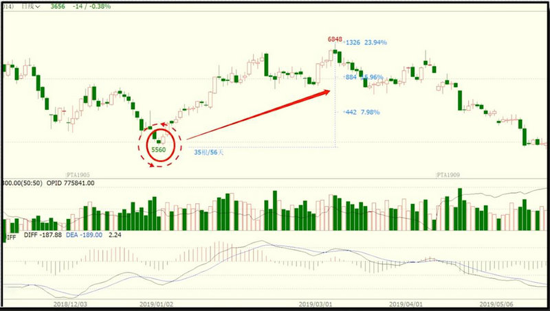 特斯拉和中国新能源股票有关吗（新能源汽车股