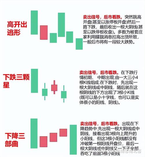 股票的左侧交易和右侧交易（股票右侧交易和左
