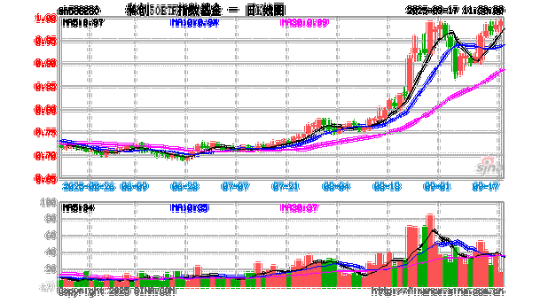 中期票据债券类型（短期融资券与债券的差别）