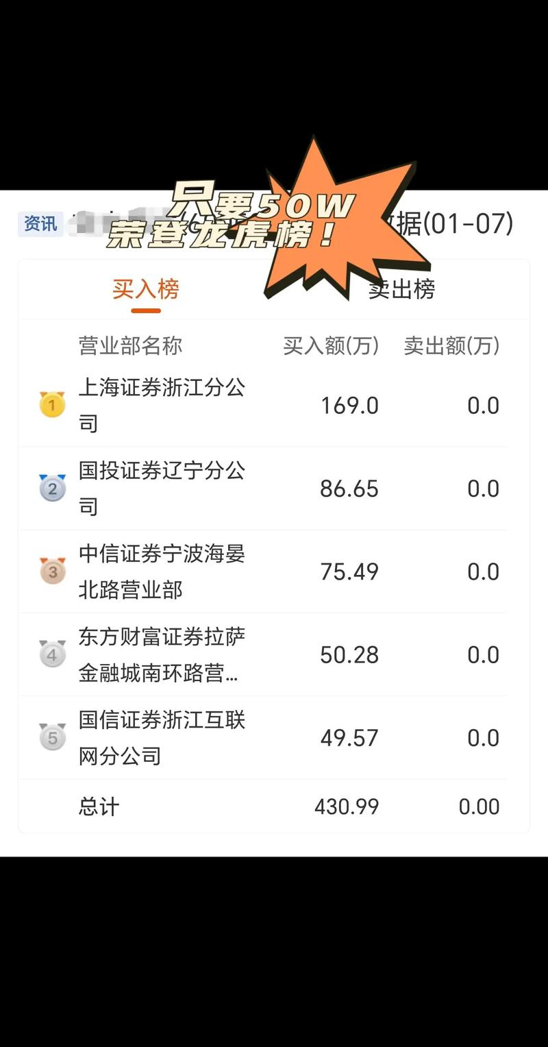 基金转账时间（基金最佳买入时间）