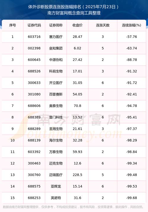 天弘中证银行etf515293（南方中证银行etf基金）
