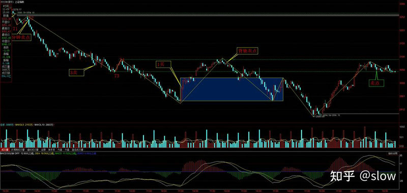 股票启动前上压下托(股票托单是好还是坏) 股票启动前上压下托(股票托单是好还是坏)