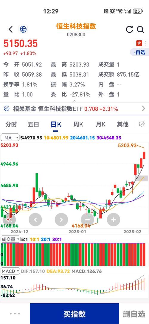 配股是指向原普通股股东（配股上市后是到原有