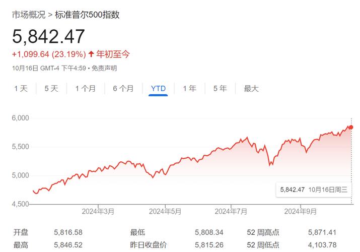 5月份股市历史行情（股票月份口诀）