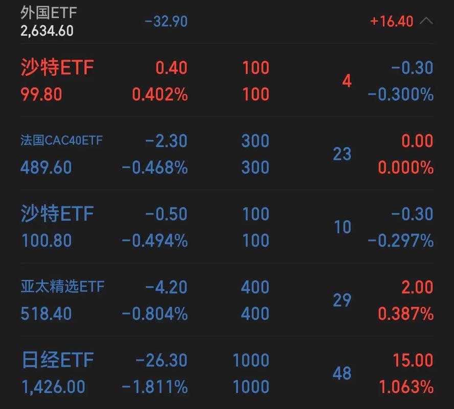 华夏理财30天a收益（华夏收益宝货币A）