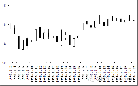 中国股市大盘走势图（大盘行情）