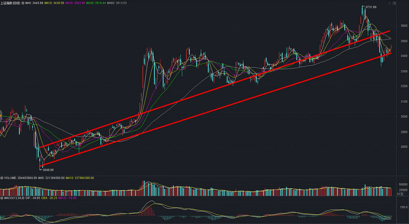 股票资金200万算大户吗（股票大户室标准）