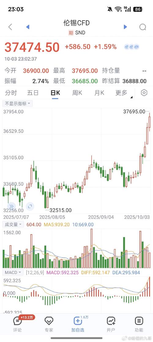 上市公司能随意增发股票吗（不断增发股票对公