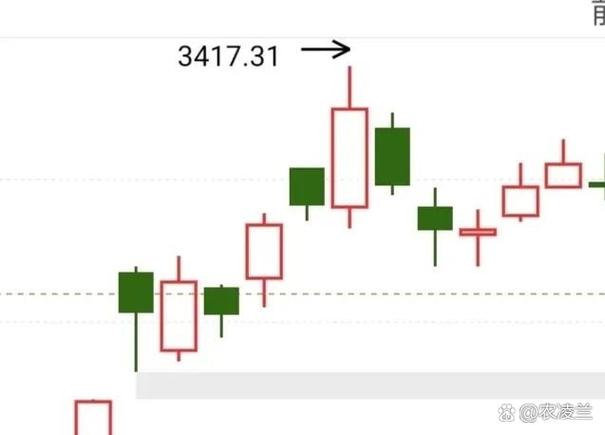 白银月价格规律（白银价格一月走势图）