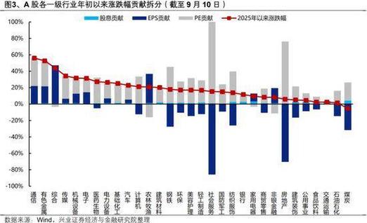利用债券筹资的缺点（债券筹资额）