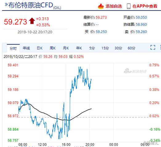 经传主力动向指标源码（经传主图指标公式）