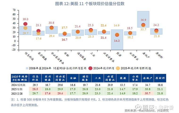 国统股份的市盈率高吗（中国平安市盈率）