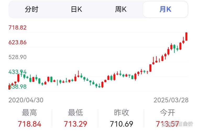 黄金历史高点到多少（黄金的历史最高价格是多