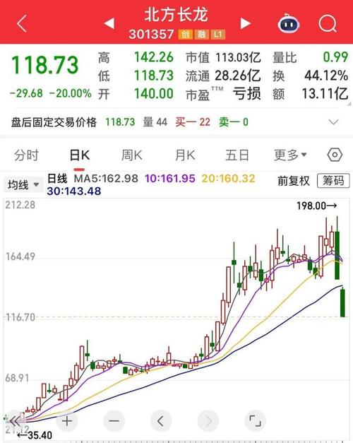 股票买入卖出公式（好股票公式网）