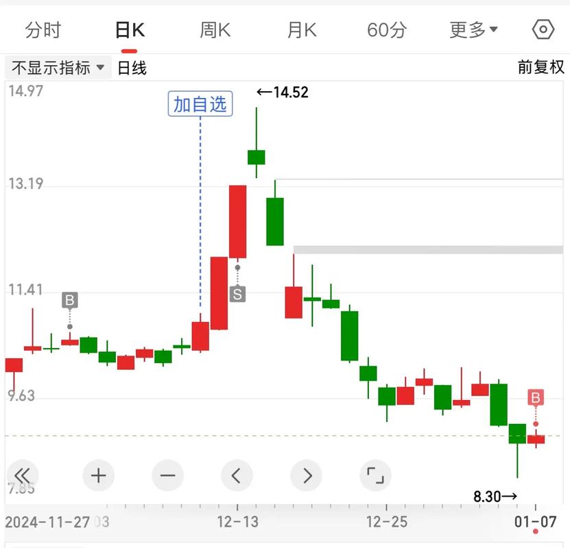 甬金股份持股人（证金持股利好还是利空）