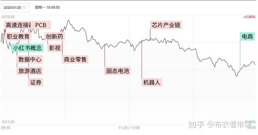 300130芯片概念股（车规级mcu芯片概念股）