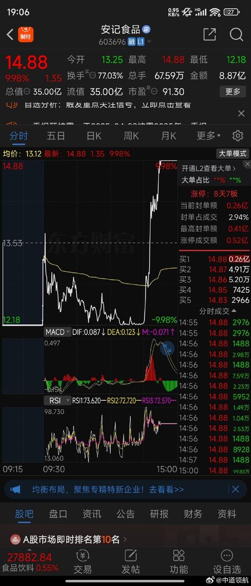 世界上市值最高的公司是哪一家（全球市值）