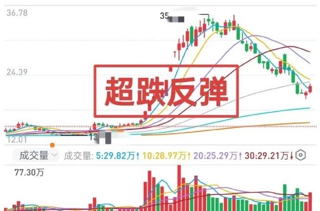实际控制人减持股票（上市公司实际控制人减持
