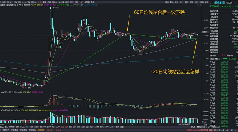 专做尾盘的技巧（只做涨停板后的回调股）