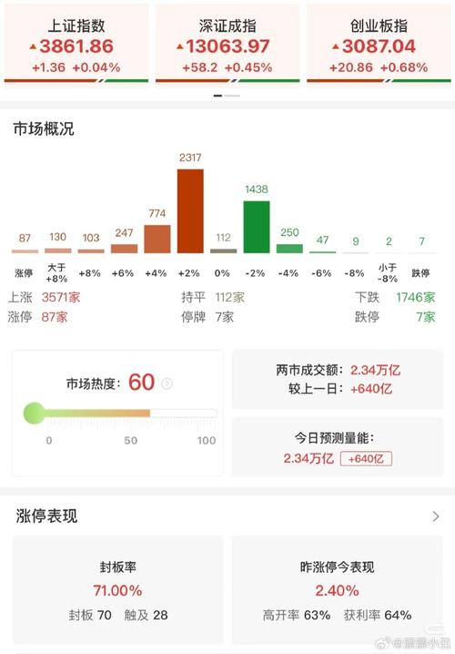 股票指数是所有股票价格的总和吗（股票指数）