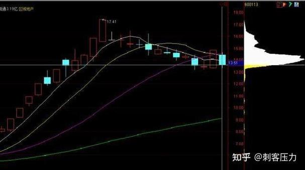 混合类公募基金投资比例（买基金十年的投资者