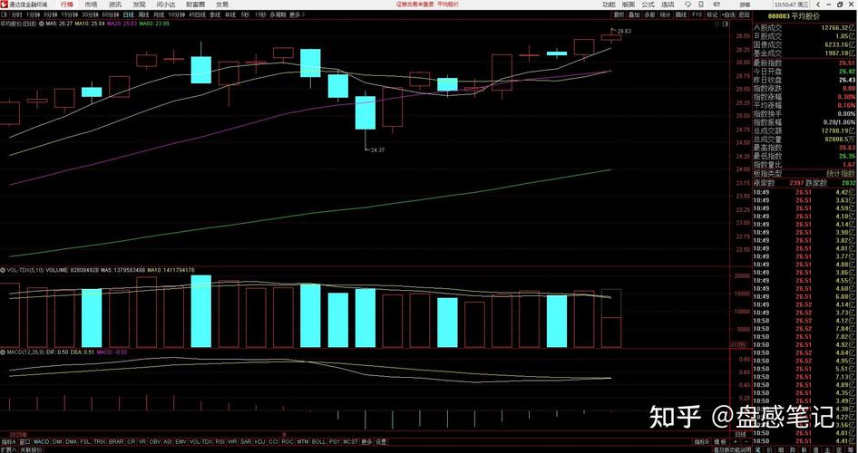 怎么认识一只股票（谈谈对股票的认识）