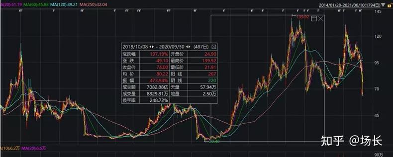 广发基金是做什么（广发基金如何）
