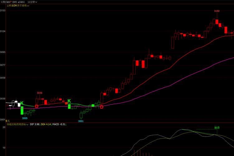 减持债券是什么意思（减持可转债对股票有什么