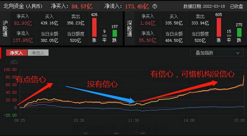 中国移动债券融资（债券票面利率）