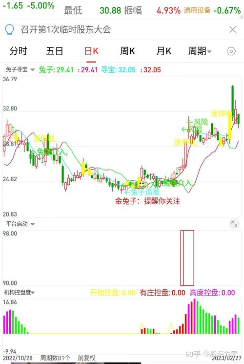 002199股票行情（600327）