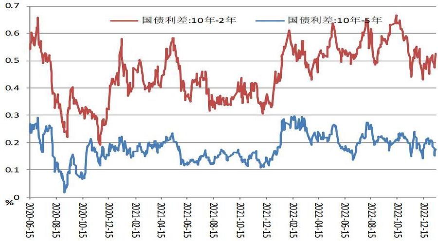 股票的k线最高价和最低价的代码（茅台股票历史