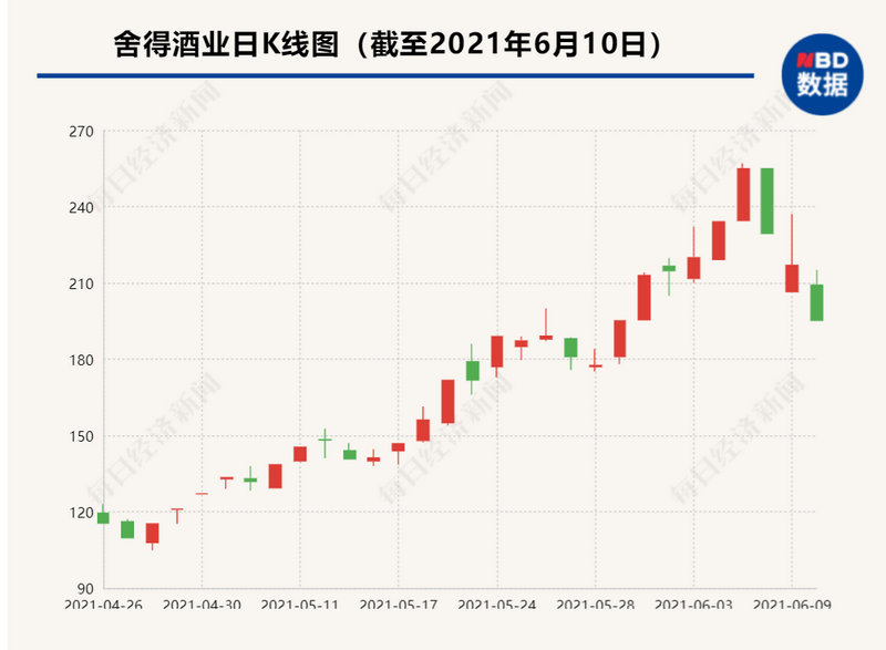 退市股票缩股（股票重组缩股）